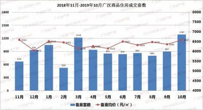 ​别被满大街的降价声吓到！其实广汉的房价真没降