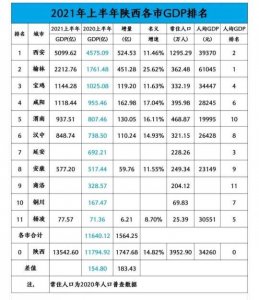 ​陕西宝鸡五大高校，宝鸡文理学院最好，来看看