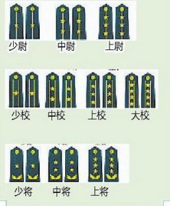 ​军衔中的上校、上尉跟我国的军长、师长怎么对应的？