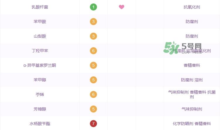 赫莲娜绿宝瓶精华成分表_赫莲娜绿宝瓶精华成分分析