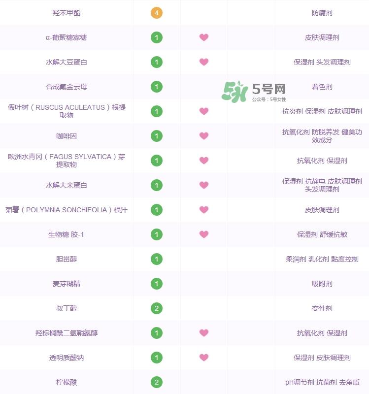 赫莲娜绿宝瓶精华成分表_赫莲娜绿宝瓶精华成分分析