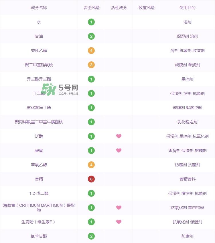 赫莲娜绿宝瓶精华成分表_赫莲娜绿宝瓶精华成分分析