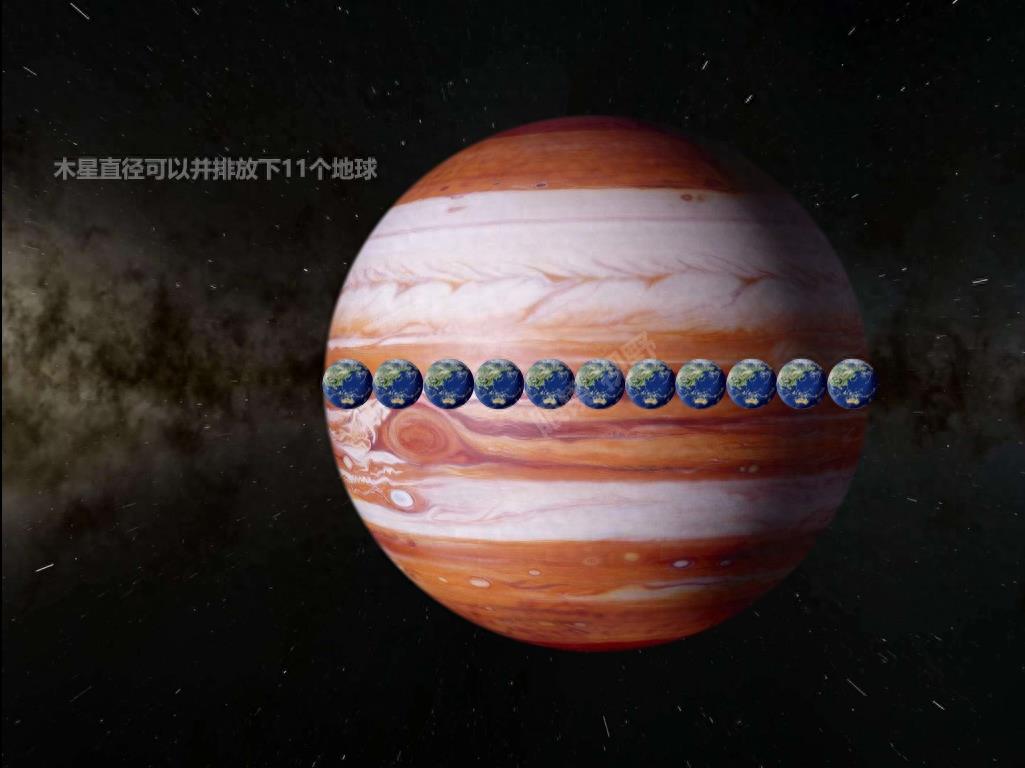 木星与地球真实大小震撼对比组图，合照看清需要放大几千倍