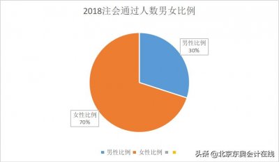 ​“幸运之神”张敬富老师：提高注会考试通过率的秘密