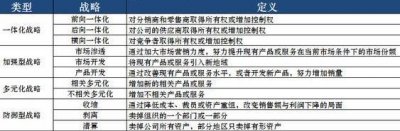 ​战略通解 - 一体化战略是什么战略？
