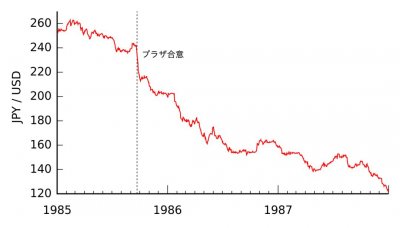 ​日本泡沫崩溃始末