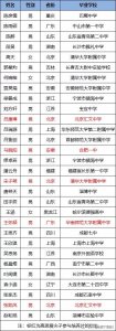 ​首届清华智班30人名单公布！快看都有哪些大神