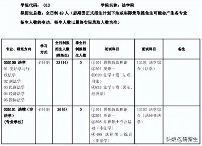 ​法学择校｜北京交通大学招生情况、参考书目、分数线和录取数据