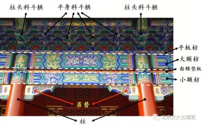 ​图解“和玺彩画”