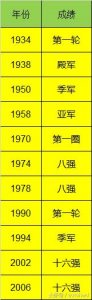 ​世界杯瑞典队和瑞士队，哪个队的实力更强？
