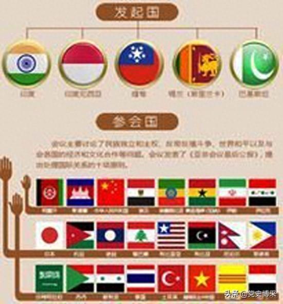 万隆会议：中国外交史上的里程碑
