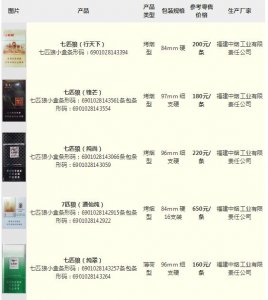 ​七匹狼香烟价格多少钱一包 七匹狼香烟价格表图