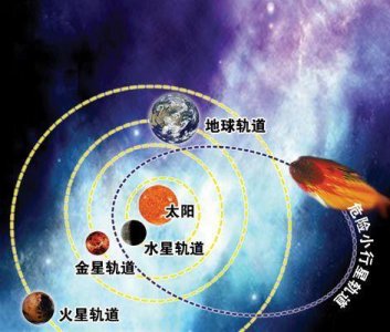 ​2036年小行星撞地球会发生吗？来看看有多少小行星危险在擦肩而来