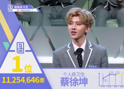 ​偶像练习生第一次排名淘汰赛，这样的排名成绩是你们预想的吗？