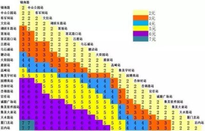 ​一张图搞定厦门地铁1号线所有站点及票价！