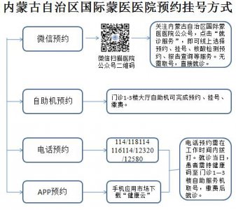 ​内蒙古国际蒙医医院门诊全面实行预约挂号