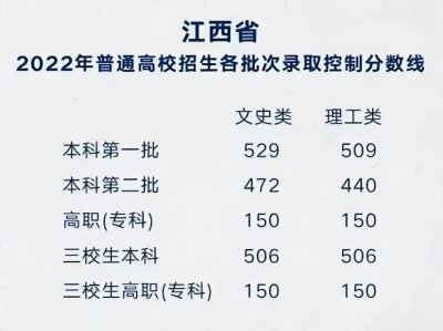​恭喜！江西文科状元“诞生”，高考分数663分，网友：才貌双全