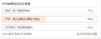 ​77%的人都不想从事销售，从理由看职场有哪些鄙视链？