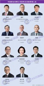 ​中国移动董事及高管一览