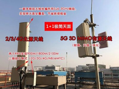 ​5G基站长啥样？一文带你探究竟！（有图有真相）