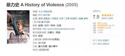 ​极度炸裂，5部以暴制暴的动作电影，每一部都让人大呼过瘾