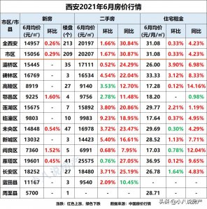 ​西安房价多少钱一平？27个新开楼盘真实成交价一览