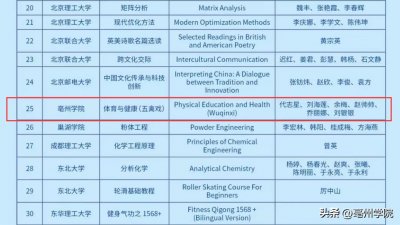 ​慕课出海！亳州学院一课程上线印尼国家慕课平台
