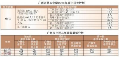​广州好学校—广州市第五中学