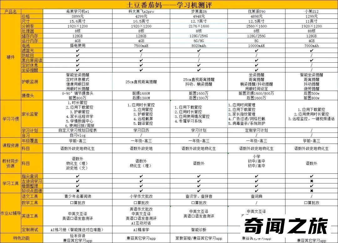 哪种学习机品牌最好,各大品牌学习机排行榜