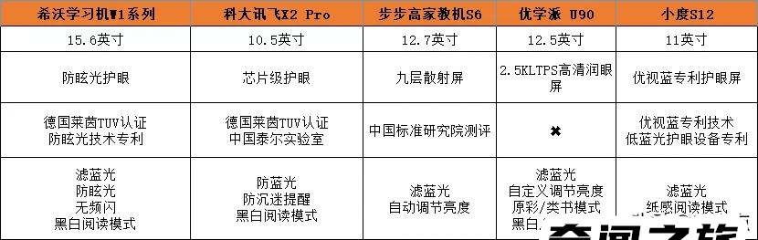 哪种学习机品牌最好,各大品牌学习机排行榜