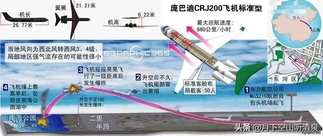 3.21空难事件黑匣子解密情况（18年前12人遭到处理）(9)