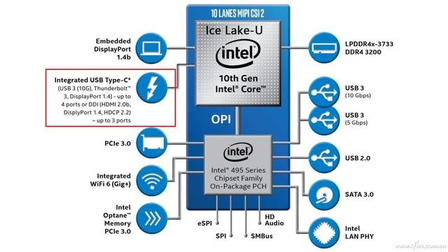 thunderbolt4是什么接口（浅析雷电Thunderbolt的前生今世）(7)