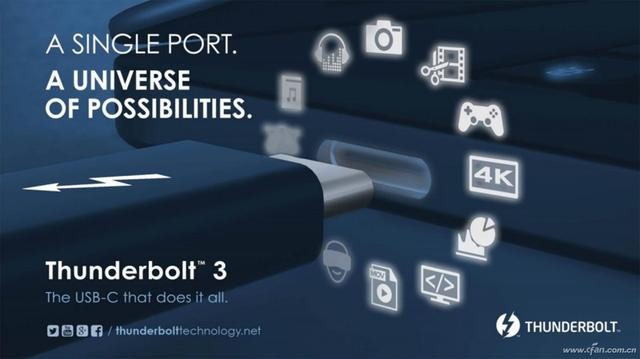 thunderbolt4是什么接口（浅析雷电Thunderbolt的前生今世）(3)