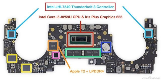 thunderbolt4是什么接口（浅析雷电Thunderbolt的前生今世）(6)
