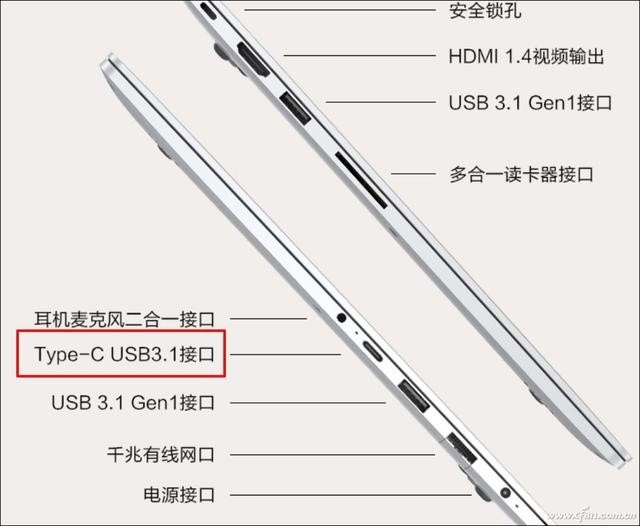 thunderbolt4是什么接口（浅析雷电Thunderbolt的前生今世）(5)