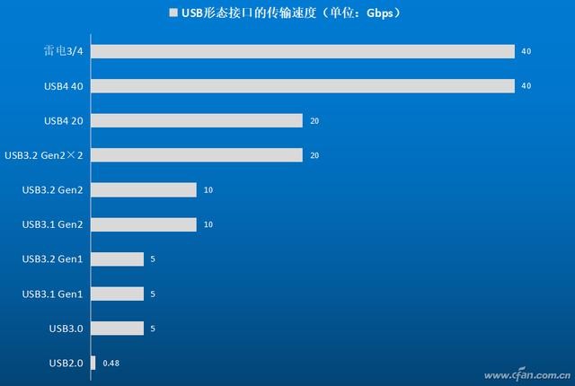 thunderbolt4是什么接口（浅析雷电Thunderbolt的前生今世）(13)