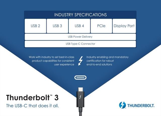 thunderbolt4是什么接口（浅析雷电Thunderbolt的前生今世）(4)