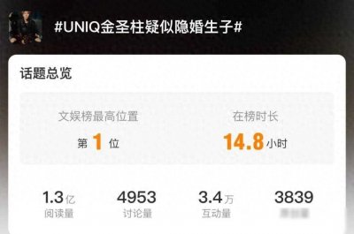 ​还记得王一博的队友金圣柱吗？被爆隐婚生子了？