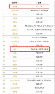 ​数赛全球第1，被大家忽略的准博士生徐啸宇，到底有多优秀？