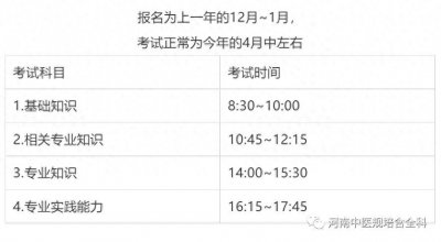 ​2020年为界限，规培报考主治有什么优势？