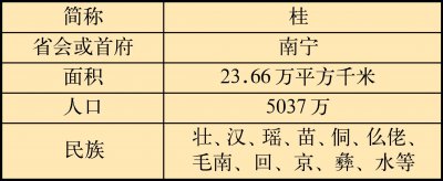 ​广西简介——游遍中国