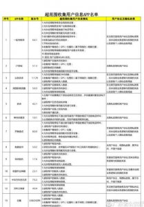 ​42款APP存违规怎么回事？存违规情况的APP有哪些完整名单汇总