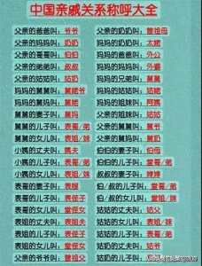 ​中国亲戚关系称呼大全，终于有人整理好了，看完涨知识了。