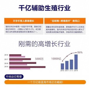 ​听说成为优比合伙人在家躺着就能月入过万？