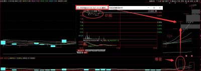 ​干货第一篇：顶级游资赵老哥“爆量龙头”的心法拆解
