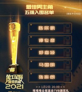 ​TVB视帝视后终极入围名单出炉，有人被强行推上位，有人注定陪跑