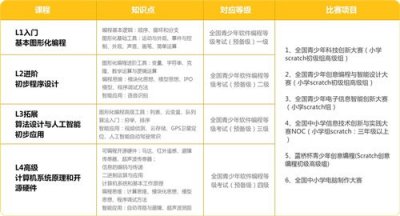 ​少儿编程培训机构排名前十