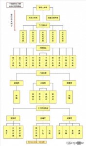 ​揭开地府神秘面纱，阎王爷上面还有哪些大人物