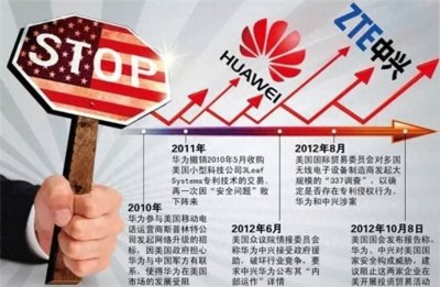 ​中美“芯片战争”：美国制裁华为的原因及中国的反击之路