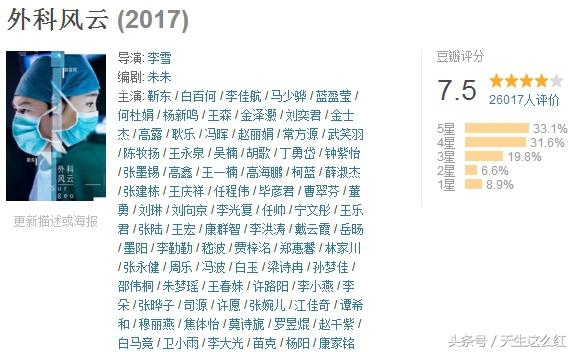 《外科风云》结局（外科风云大结局了）(6)